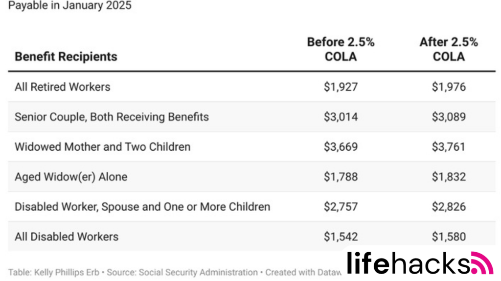 social -security-2025-lifehacks.eu.org